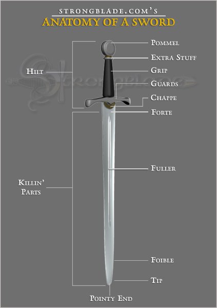 Arming Sword Diagram