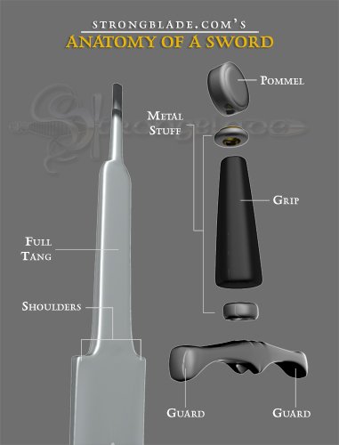 Arming Sword Hilt Diagram